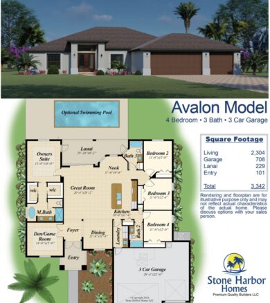 Avalon Model